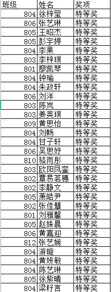 年級作文小小動物園400字_年級作文小小動物園350字_八年級小作文