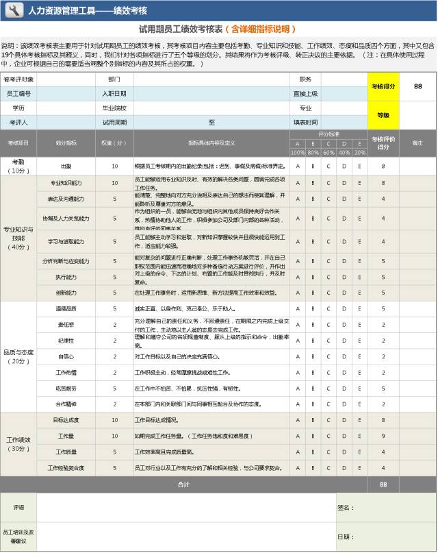 干貨丨你要的員工年終績效考核表都在這！