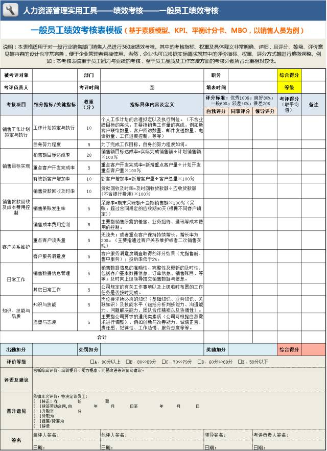 年終績效考核自我評價_績效年終考核評價報告_績效年終考核評價怎么寫