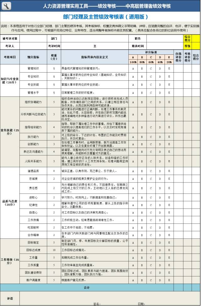 績效年終考核評價報告_年終績效考核自我評價_績效年終考核評價怎么寫
