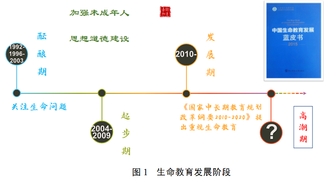 讓生命回到教育主場丨公開課筆記?