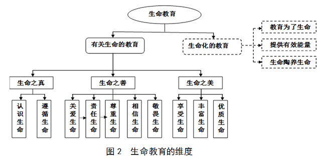 家庭教育中的生命教育_家庭中的生命教育_家庭中生命教育的主要載體
