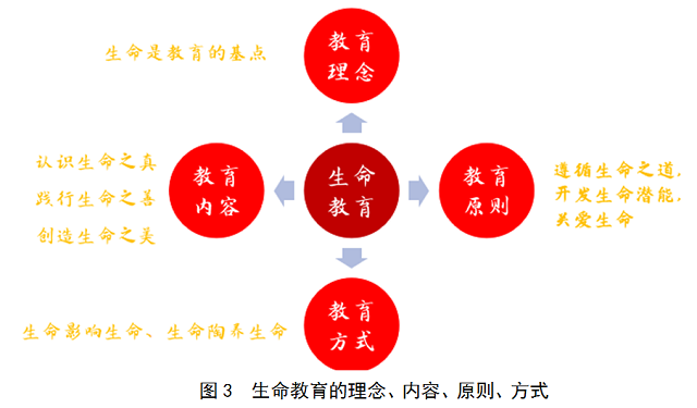 家庭中的生命教育_家庭中生命教育的主要載體_家庭教育中的生命教育