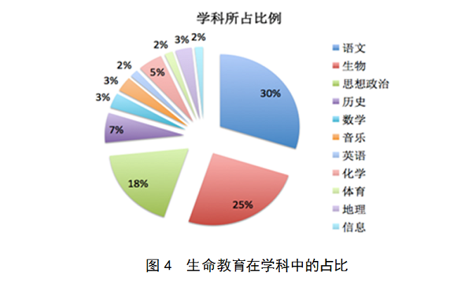 家庭中生命教育的主要載體_家庭教育中的生命教育_家庭中的生命教育