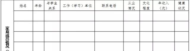 貧困申請(qǐng)寫(xiě)書(shū)家庭學(xué)生怎么填_貧困申請(qǐng)寫(xiě)書(shū)家庭學(xué)生怎么寫(xiě)_如何寫(xiě)家庭貧困申請(qǐng)書(shū)學(xué)生