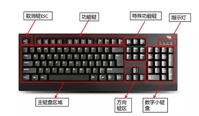 怎樣快速操作電腦_操作學會快速電腦的方法_如何快速學會操作電腦