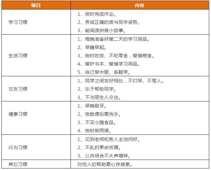 先抓習(xí)慣，再談成績！這份1-9年級“好習(xí)慣