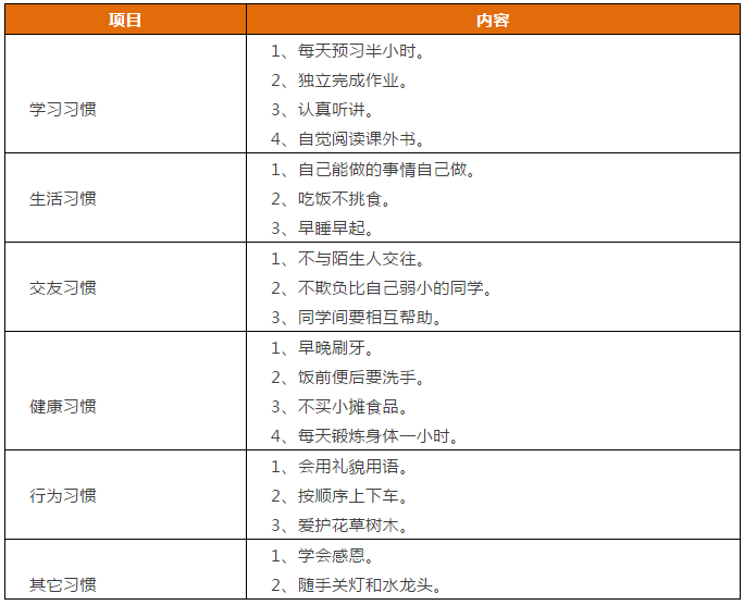 家長保證書怎么寫給班主任_家長給老師保證書_家長給老師保證書模板