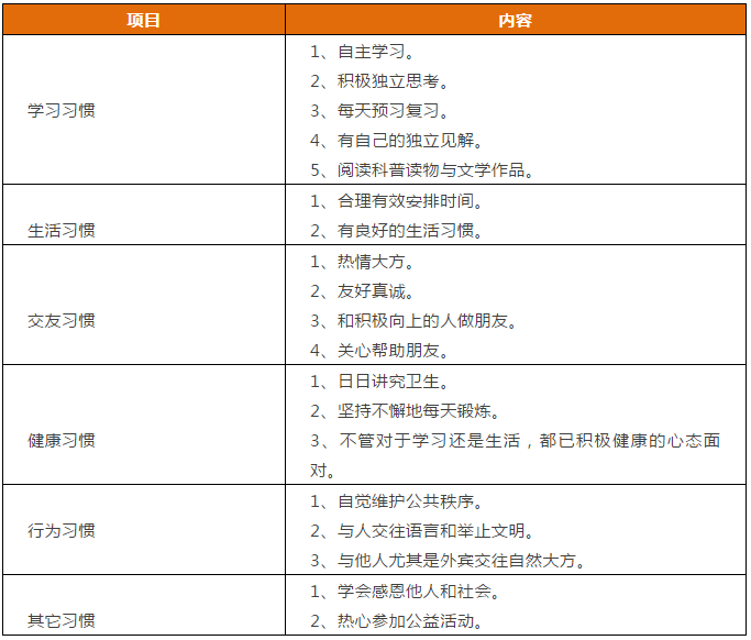 家長給老師保證書模板_家長保證書怎么寫給班主任_家長給老師保證書