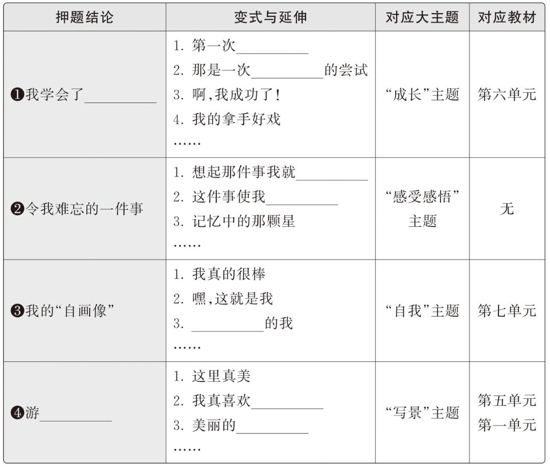 四年級下冊語文期末作文預測＋分析+范文