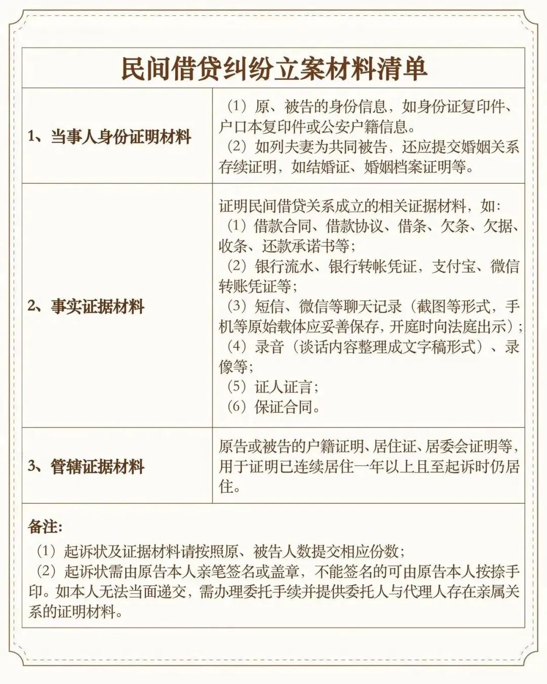 糾紛起訴狀怎么寫_起訴狀怎么寫民事糾紛_糾紛起訴書怎么寫及格式
