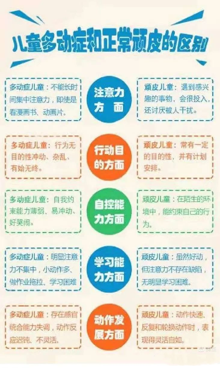 兒童家庭教育學_多動兒童的家庭教育_兒童家庭教育概念