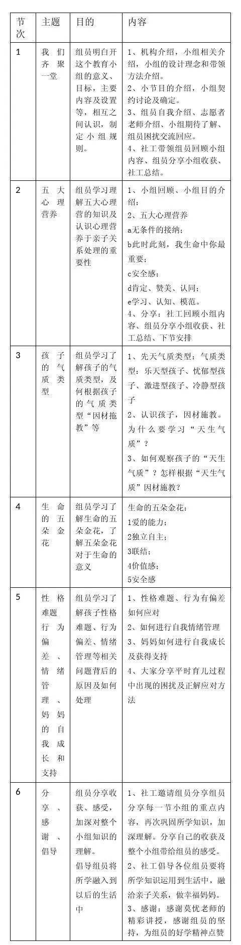 “親子家庭教育”小組，助力家長與孩子齊成長 | 社工案例計劃