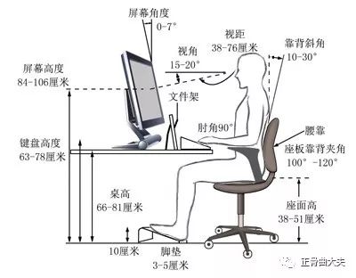 電腦應(yīng)該怎么放，枕頭應(yīng)該怎么選，拯救頸椎的詳細(xì)法則！