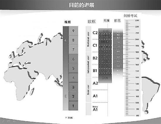 教育官員：英語能力等級考試計劃逐步推出